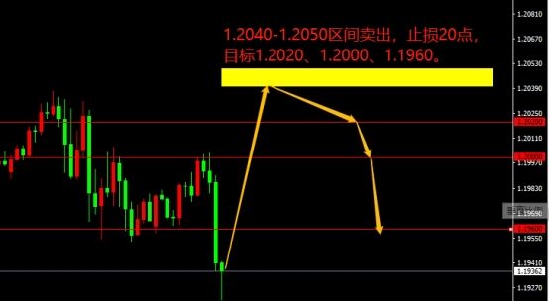 超预期!欧洲央行加息50个基点 为11年来首次加息 超预期!欧洲央行加息50个基点 为11年来首次加息