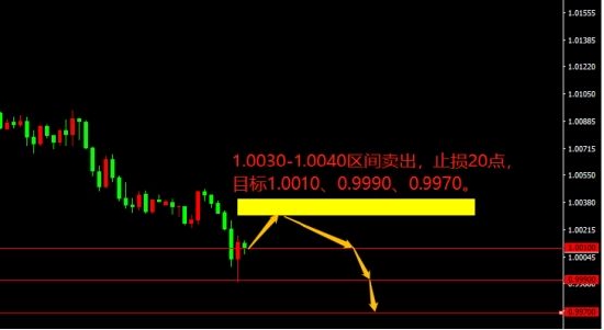 宗校立:美元周线收成大阳线 给我们带来怎样启示 宗校立:美元周线收成大阳线 给我们带来怎样启示